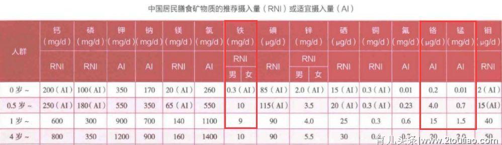 奶粉可以不按段数吃吗？小心别把娃给坑了！