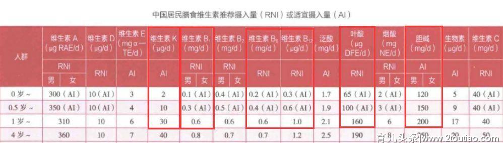 奶粉可以不按段数吃吗？小心别把娃给坑了！