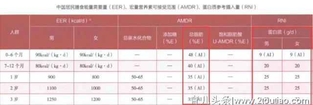 奶粉可以不按段数吃吗？小心别把娃给坑了！