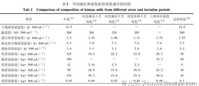 奶粉可以不按段数吃吗？小心别把娃给坑了！