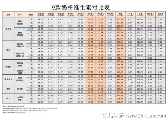 奶粉可以不按段数吃吗？小心别把娃给坑了！