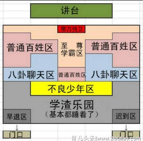 听说每间教室都有“学霸区”！看看你的孩子在哪个区？