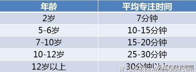 专注也需要休息：学会这一招，培养孩子的专注力再也不用愁了