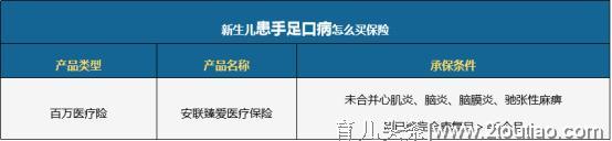 儿童常见疾病投保指南丨家长必看！