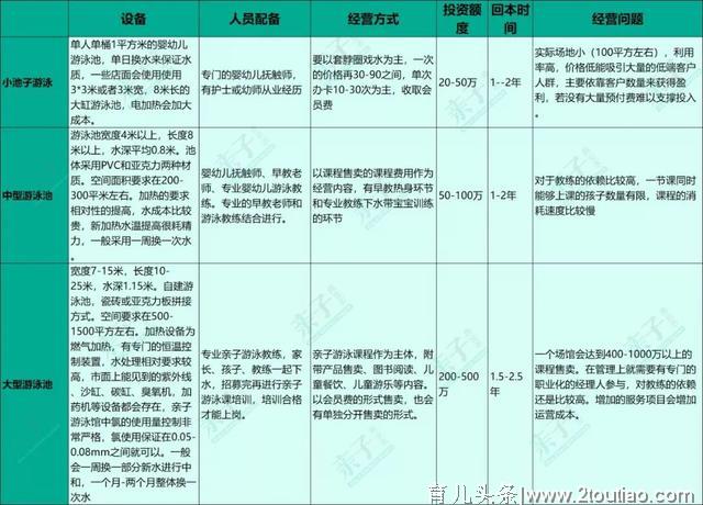 亲子游泳赛道玩家如何避坑上路，跑进前20%？