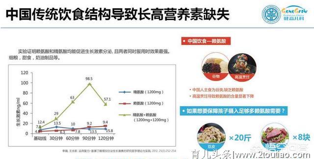 为什么疯长的年龄，孩子几个月了都没有长呢？原因都在这里