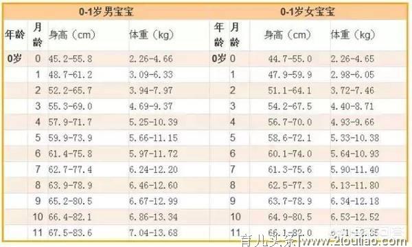 为什么疯长的年龄，孩子几个月了都没有长呢？原因都在这里