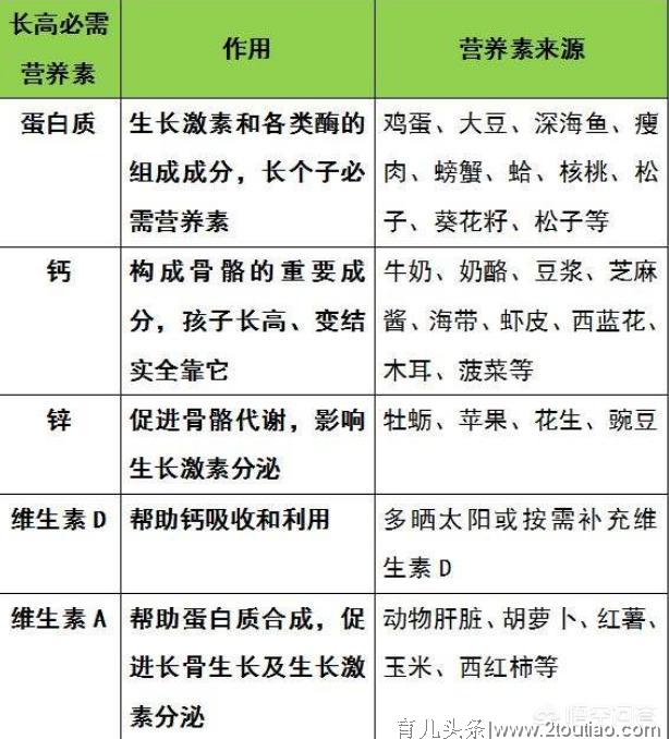 为什么疯长的年龄，孩子几个月了都没有长呢？原因都在这里