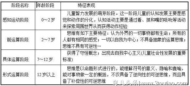 婴儿智力是什么时候产生的？让心理学大师皮亚杰的认知实验告诉你