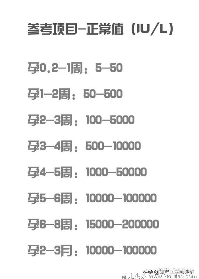 通过 hcg 值判断是否宫外孕，有科学依据吗？