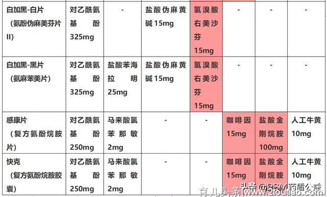 从备孕期到哺乳期，看看如何科学应对感冒？