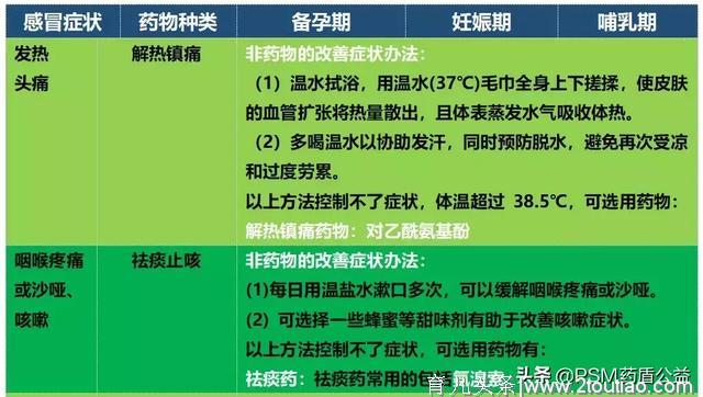 从备孕期到哺乳期，看看如何科学应对感冒？