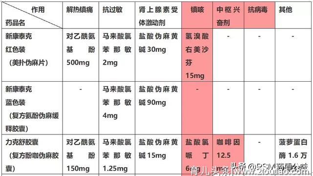 从备孕期到哺乳期，看看如何科学应对感冒？