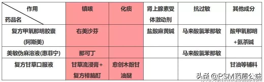 从备孕期到哺乳期，看看如何科学应对感冒？