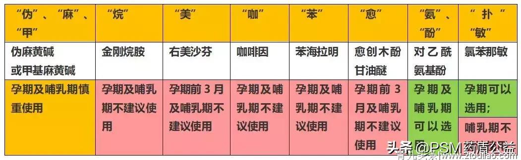 从备孕期到哺乳期，看看如何科学应对感冒？