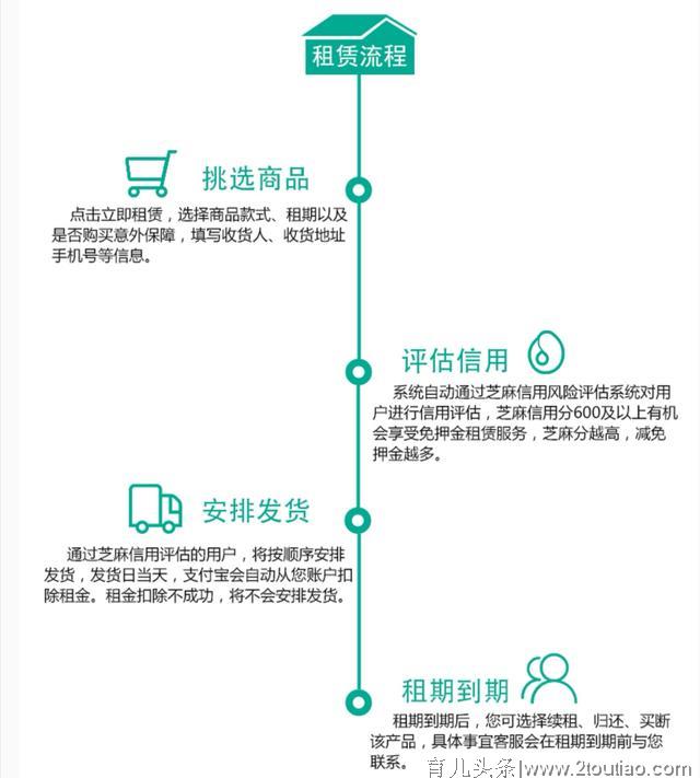 早教机又贵又难挑？现在用芝麻信用可以免押金租赁了