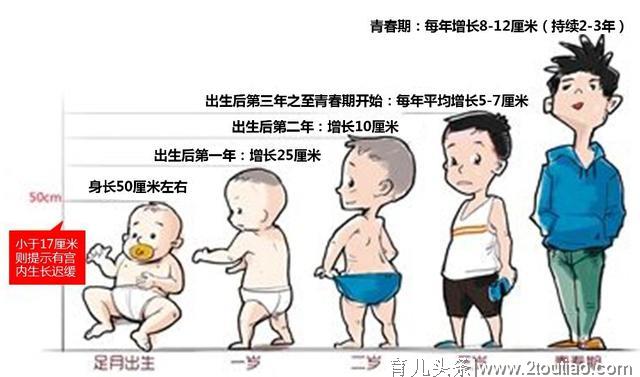 孩子睡得不好，可能都是你造成的！走出这些误区让孩子多长10cm！