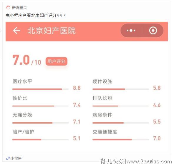 北京生孩子建档医院哪家好？——北京10家热门建档医院的评分榜单