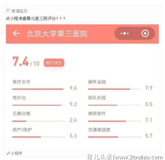 北京生孩子建档医院哪家好？——北京10家热门建档医院的评分榜单