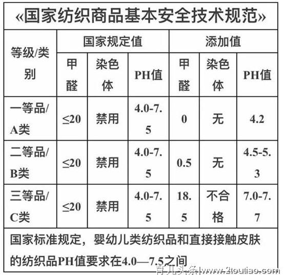 网购十几块的婴幼儿衣服到底能不能给宝宝穿？如何挑选宝宝衣服？