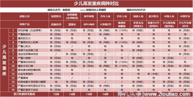 妈咪保贝 PK 阿童木（多倍宝宝），这两款热门儿童重疾险怎样？