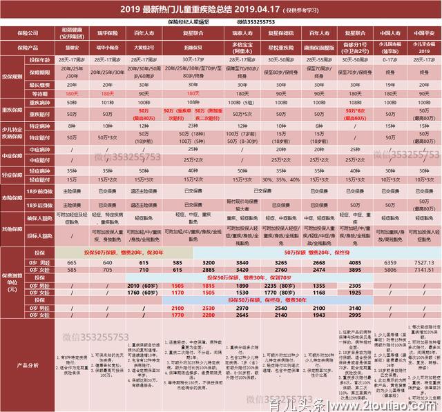 妈咪保贝 PK 阿童木（多倍宝宝），这两款热门儿童重疾险怎样？