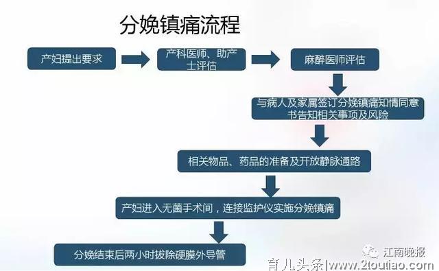 无锡市妇幼无痛分娩率接近40%，这些误解你还在坚持吗？