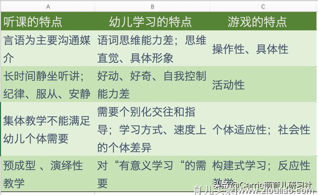 幼儿园不教计算、写字了，”纯玩“到底能学啥？看完你就明白