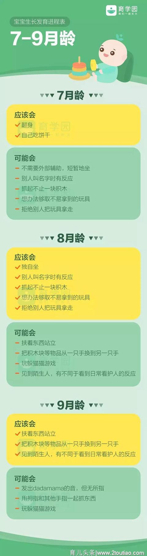 0~3岁生长发育进程表，快看看你家娃及格了吗？（附最全图示）