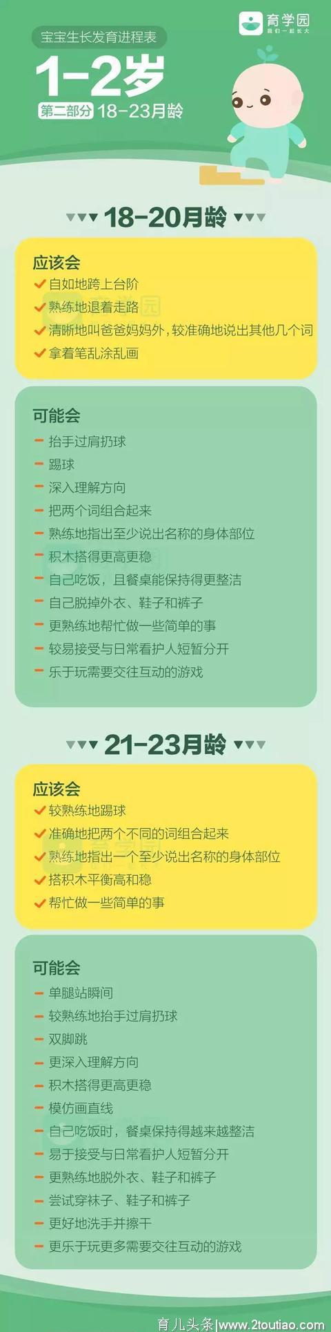 0~3岁生长发育进程表，快看看你家娃及格了吗？（附最全图示）