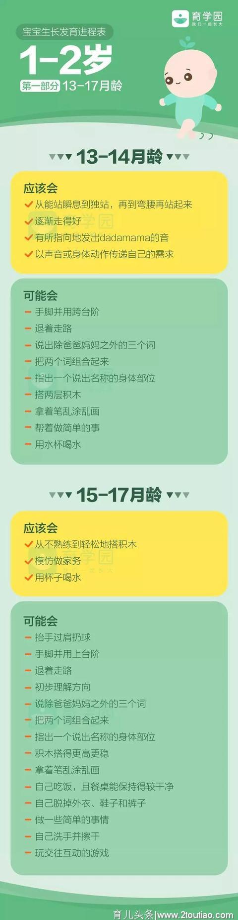 0~3岁生长发育进程表，快看看你家娃及格了吗？（附最全图示）