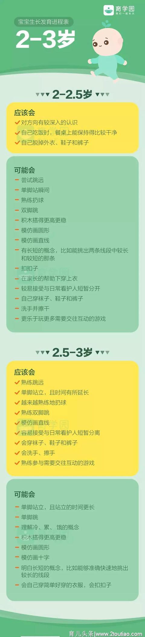 0~3岁生长发育进程表，快看看你家娃及格了吗？（附最全图示）