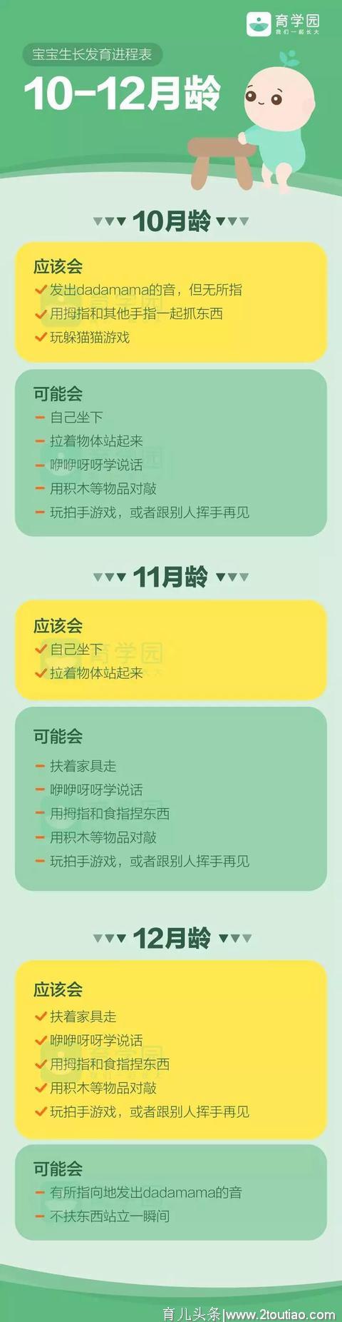 0~3岁生长发育进程表，快看看你家娃及格了吗？（附最全图示）