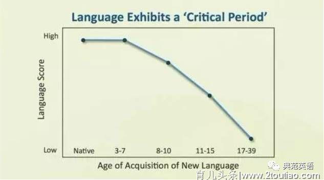 有关幼儿英语启蒙的|什么样的绘本更适合低龄孩子英语启蒙？