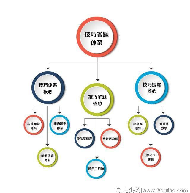 鸿文高考——全国独创KIE教育理论体系