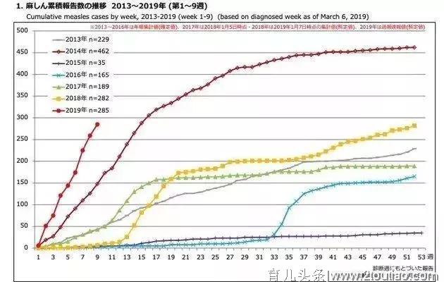 每次大流行都会带走无数儿童的生命，这种春季高发病要警惕
