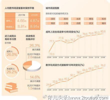 启蒙创造力、想象力，这样读书让孩子终身受益