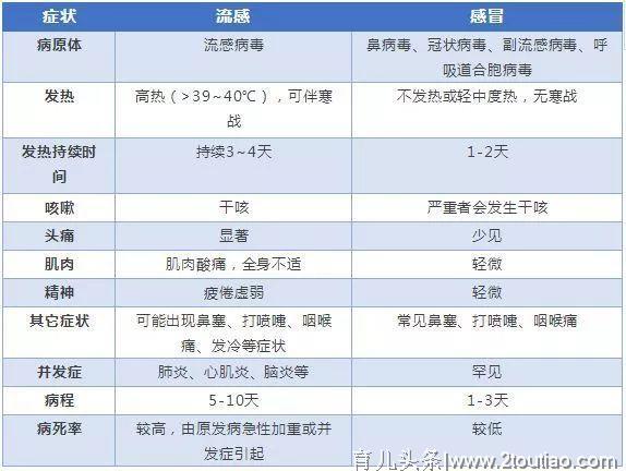 家长们都注意啦，这些儿童常见感染病最近多发！