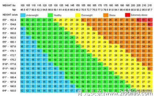 被催生后紧急备孕没结果，童心妈妈带你6步看清问题科学备孕