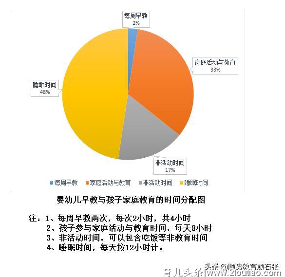 你家的孩子早教了吗？