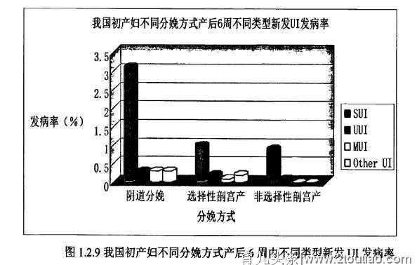 产后护理，盆底肌训练一定要注意