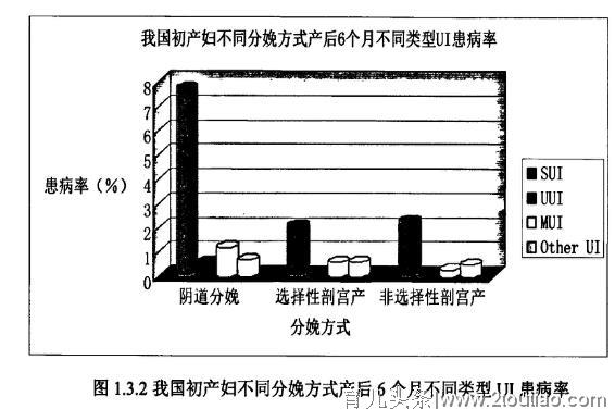 产后护理，盆底肌训练一定要注意