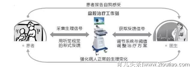 产后护理，盆底肌训练一定要注意