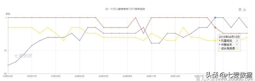 少儿英语市场初具规模，广告轰炸下，“VIPKID 们”还好吗？