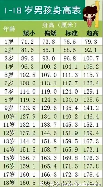 宝宝身高新标准，你家娃“拖后腿”了吗？抓住这4点，孩子猛长个