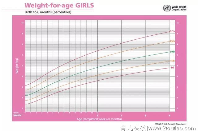 母乳喂养同伴分享 之 实现亲喂