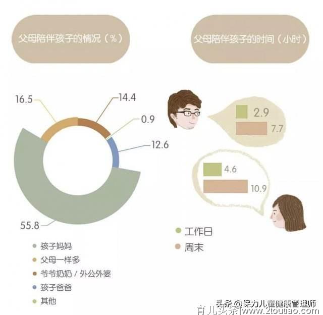 最伤孩子的7种爸爸，你占了几个位？妈妈们转起来