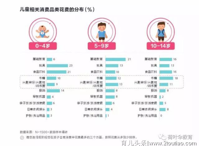 儿童教育市场走俏，科学“体验”理念倍受追捧！