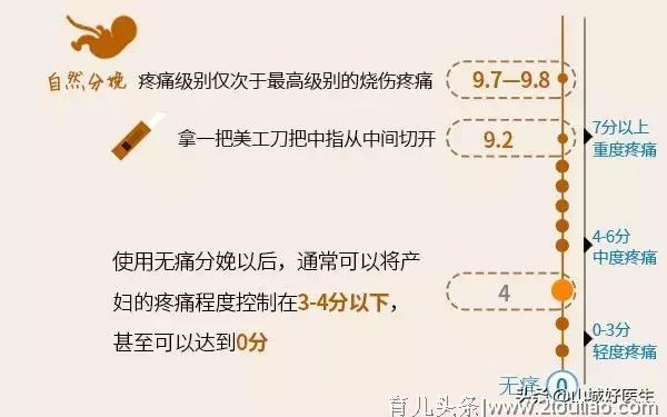 产房实录：上千妈妈选择无痛分娩，没有1个后悔的！