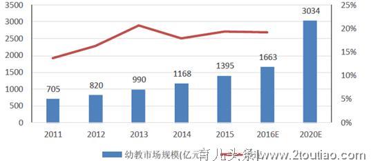 全国幼儿体育趣味赛启动，幼儿体教会是一门好生意吗？